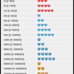 什么是淘宝信用等级？