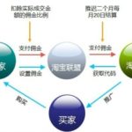 什么是淘宝客？